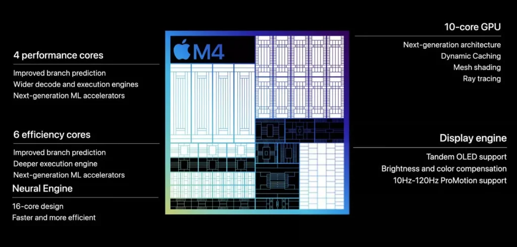 M4 MacBook Pro