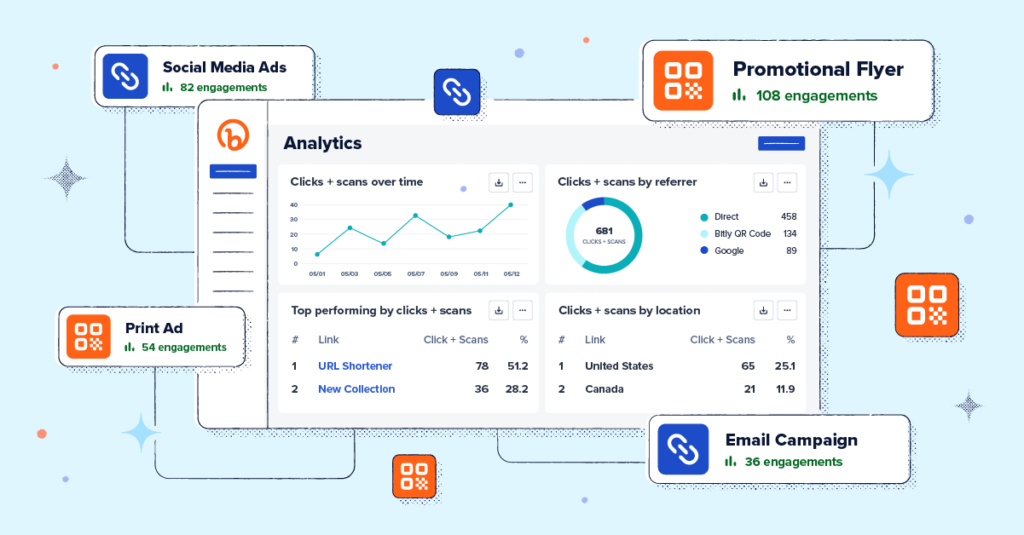 Top 7 URL Shorteners for 2024