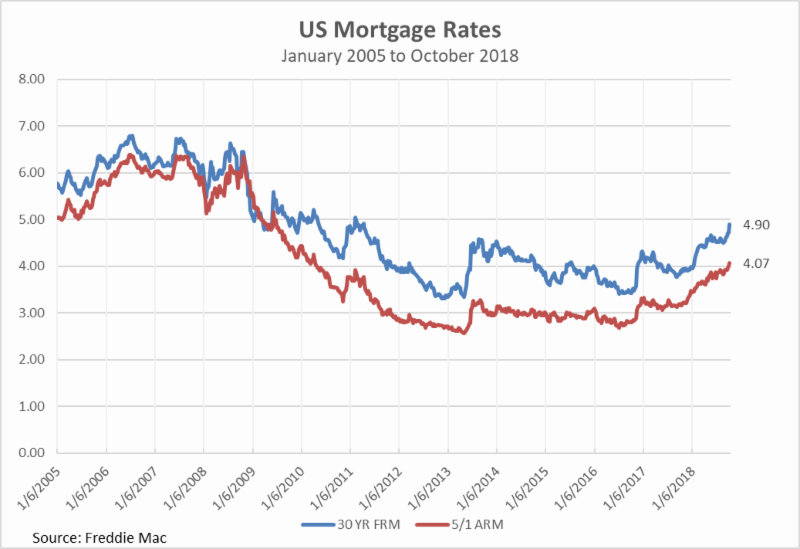 US Housing Market Trends for 2024 2025