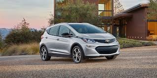 Top 5 Cheapest Electric Cars 2024