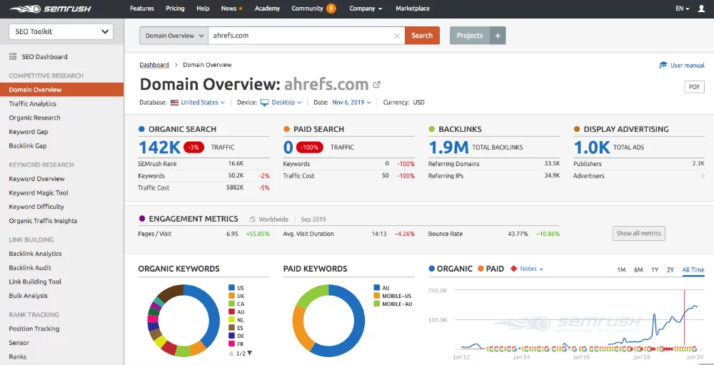 Top 5 SEO Audit Tools in 2024 Features