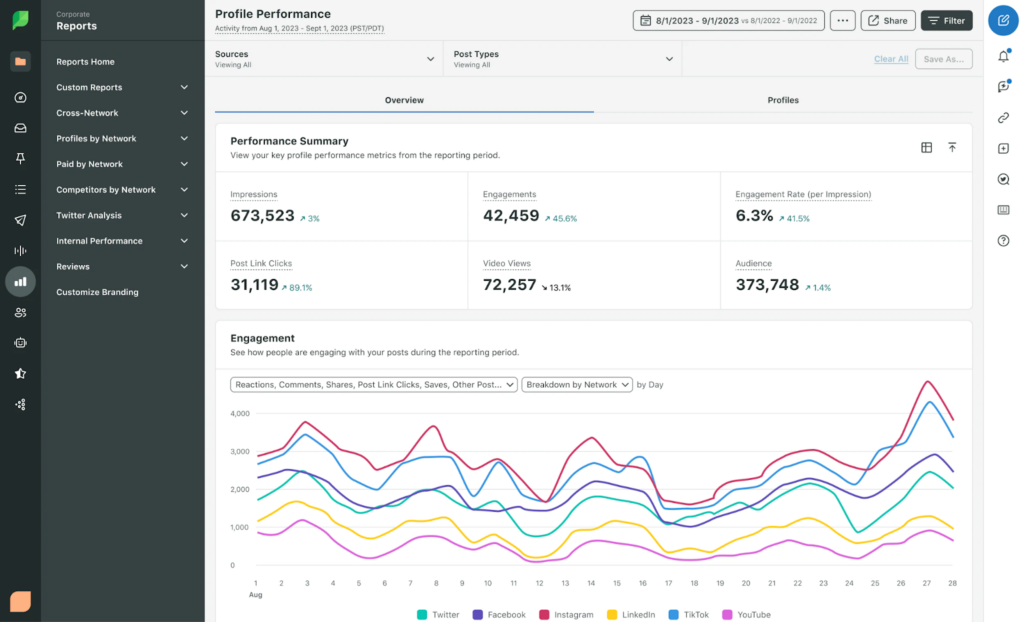 sprout social profile performance report