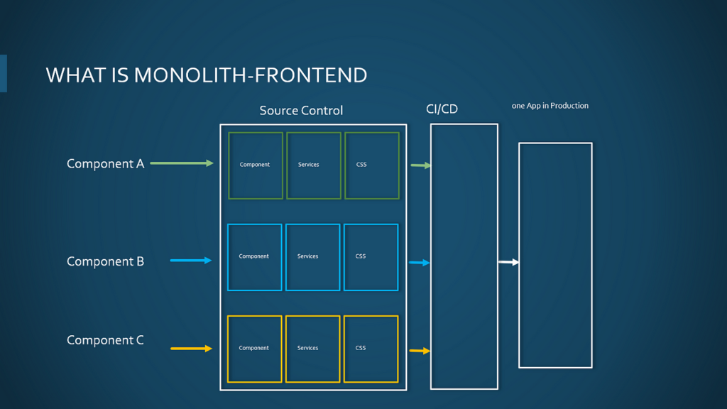 Top Front End Development Trends for 2024